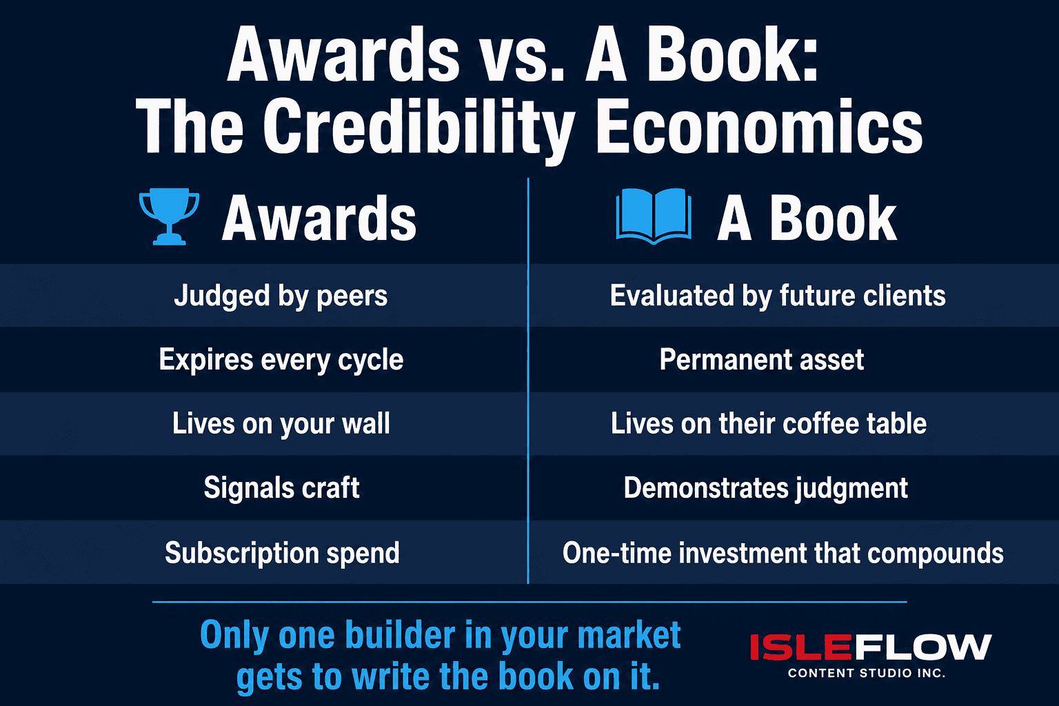 Awards vs. a published book — which builds more commercial authority for construction firms